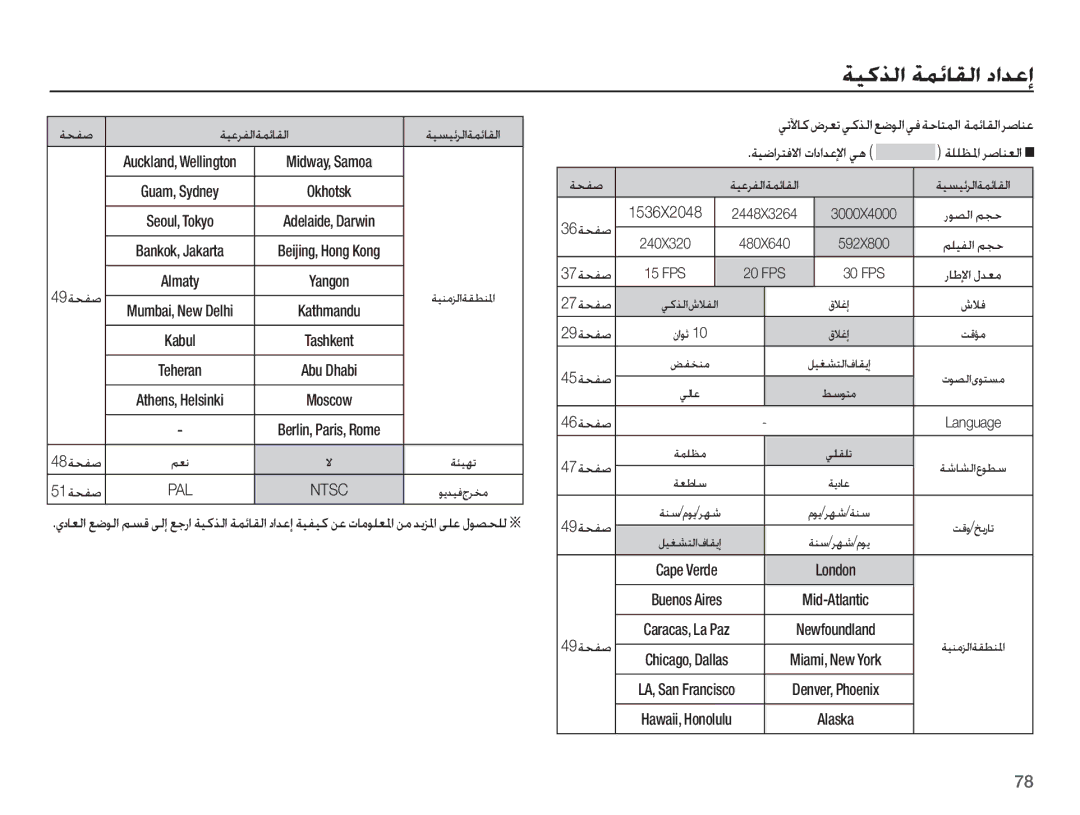 Samsung EC-ST45ZZDPUME manual ǀƇƱǧ ǀƸŸǍƱŽȚǀƵǣƾƲŽȚ, 37ǀƇƱǧ 15 FPS, 30 FPS, 27ǀƇƱǧ, ȦǾź, 29ǀƇƱǧ, 46ǀƇƱǧ Language, ǀƶŴ/ǍƷŵ/ȳǞƁ 