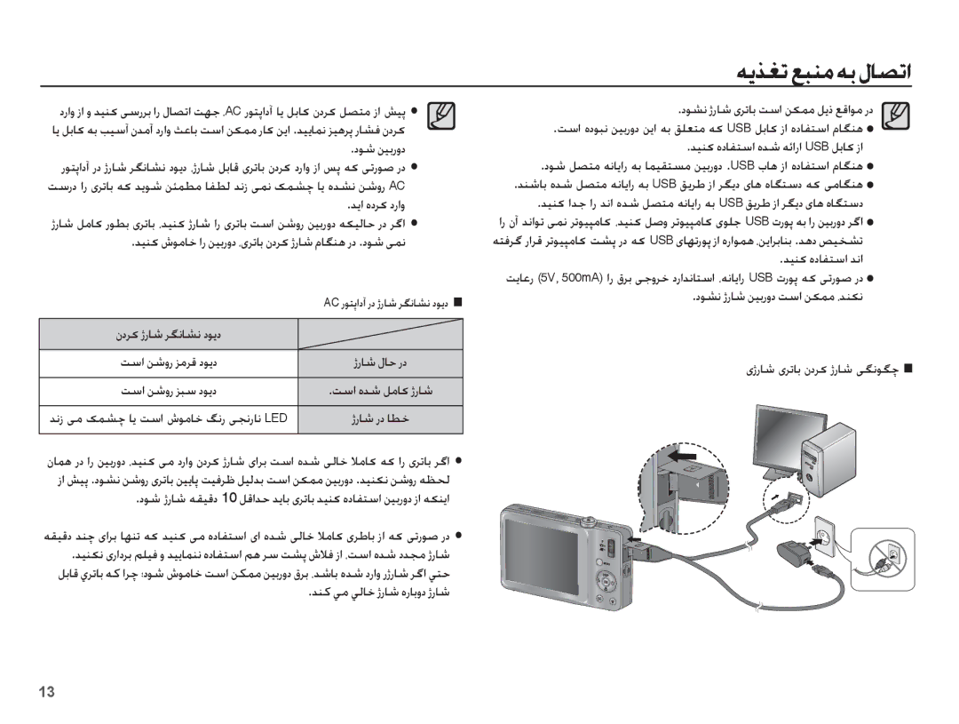 Samsung EC-ST45ZZDPBME manual Ǌǥƶɨ ȵȢƾƱƄŴȚ ǋſȚ, ȢǞƪſ ɉȤƾŵ ǜǥŮȤȶȢ ǁŴȚ ǜɳƵž Ȇǋƶɳſ, ȢǞƪſ ɉȤƾŵ ɞǍůƾŮ ǁŴȚ ǜɳƵž ǚɭȣ ǕŻȚǞž ȤȢ 