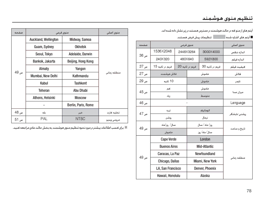 Samsung EC-ST45ZZDPUME, EC-ST45ZZBPBE1, EC-ST45ZZBPBZA, EC-ST45ZZBPRSA, EC-ST45ZZBPUSA manual ƎƇƱǧ ꞭŸǍź ɞǞƶž ꞭƴǧȚ ɞǞƶž 