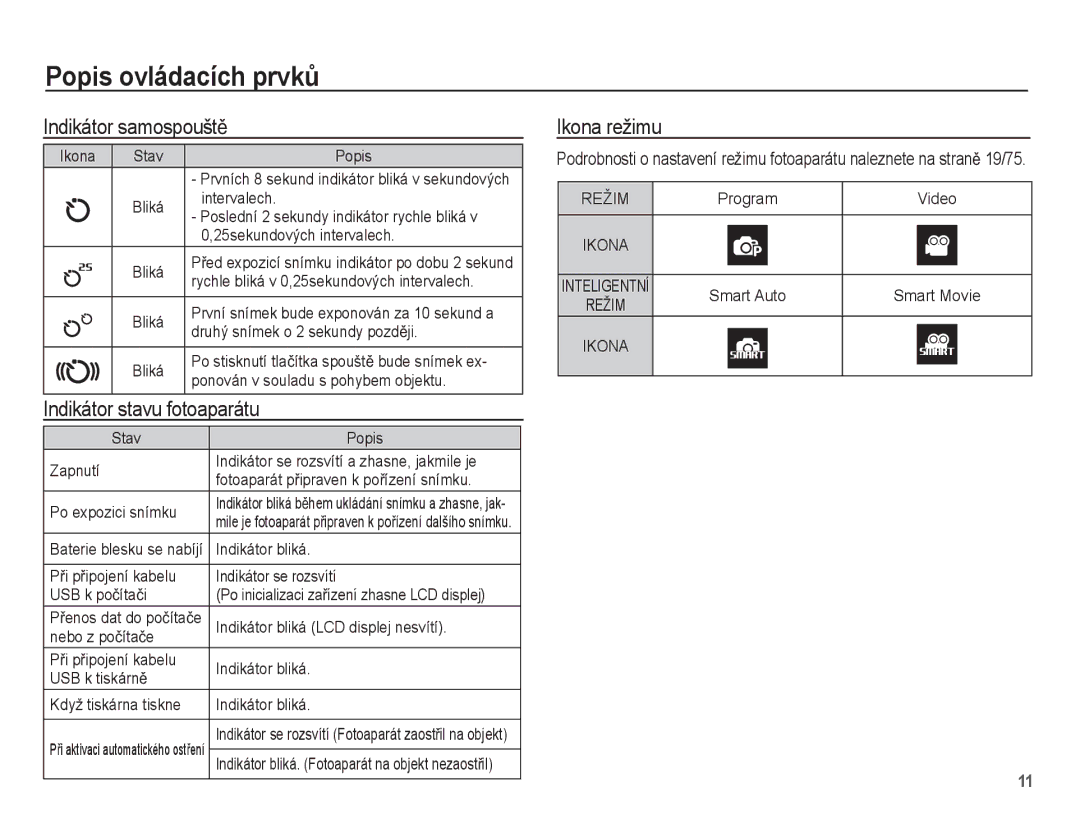 Samsung EC-ST45ZZBPBE3, EC-ST45ZZBPRE3, EC-ST45ZZBPAE3 Indikátor samospouštČ, Indikátor stavu fotoaparátu, Ikona režimu 