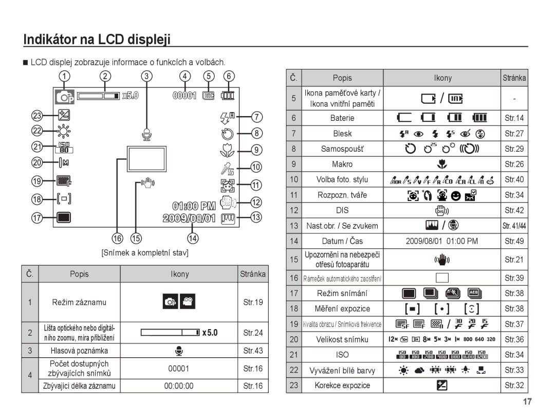 Samsung EC-ST45ZZBPBE3, EC-ST45ZZBPRE3 Indikátor na LCD displeji, LCD displej zobrazuje informace o funkcích a volbách 