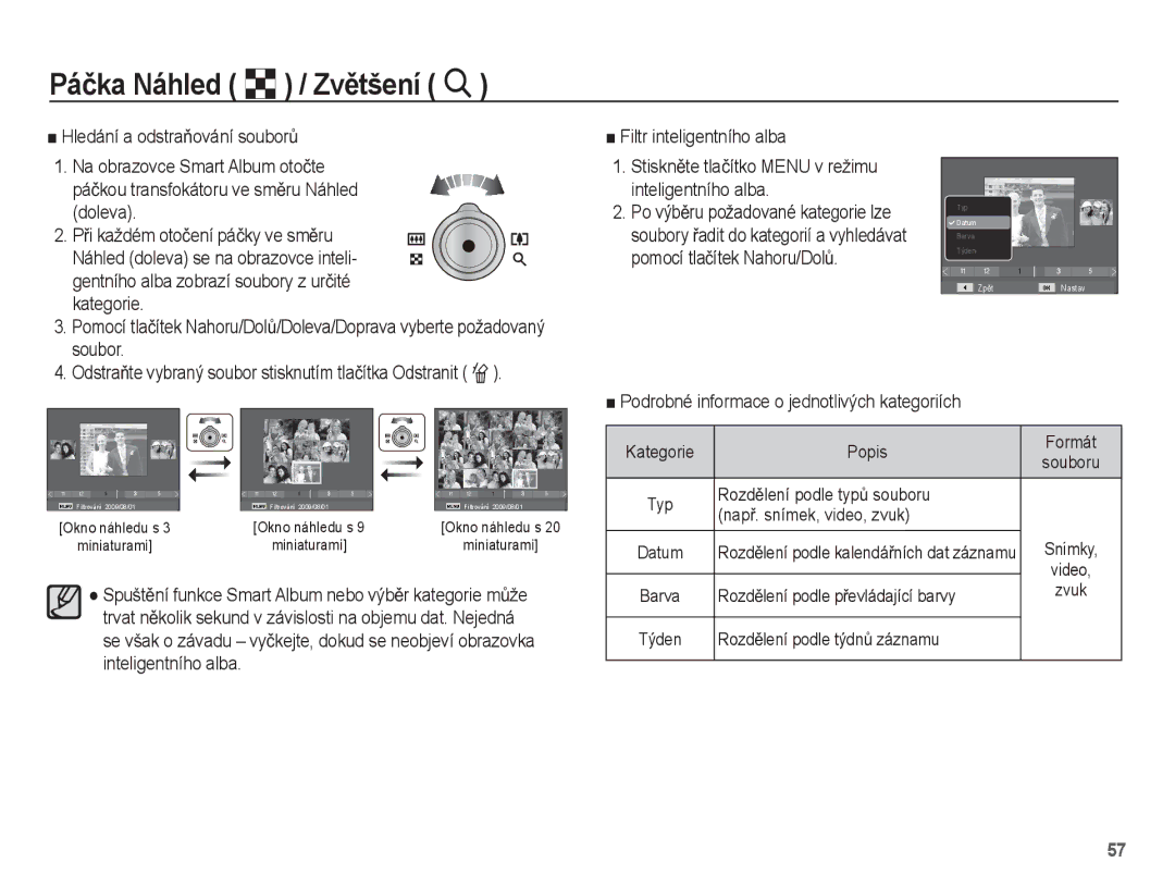 Samsung EC-ST45ZZBPRE3 manual Podrobné informace o jednotlivých kategoriích, Snímky, Týden RozdČlení podle týdnĤ záznamu 