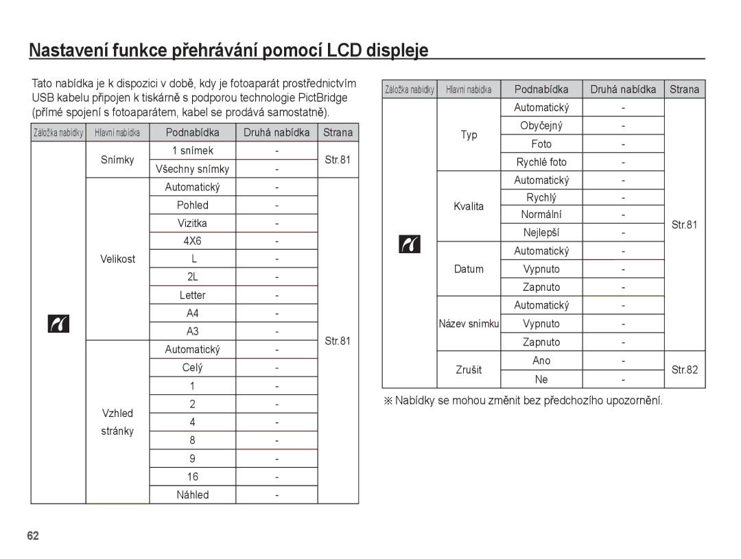 Samsung EC-ST45ZZBPBE3, EC-ST45ZZBPRE3, EC-ST45ZZBPAE3 manual Podnabídka Druhá nabídka Strana, 4X6 