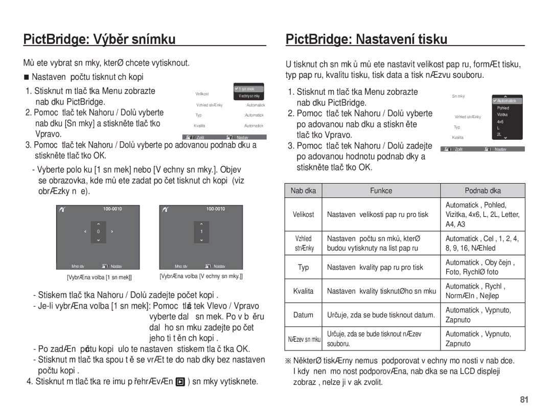 Samsung EC-ST45ZZBPRE3, EC-ST45ZZBPBE3, EC-ST45ZZBPAE3 manual PictBridge VýbČr snímku, PictBridge Nastavení tisku 