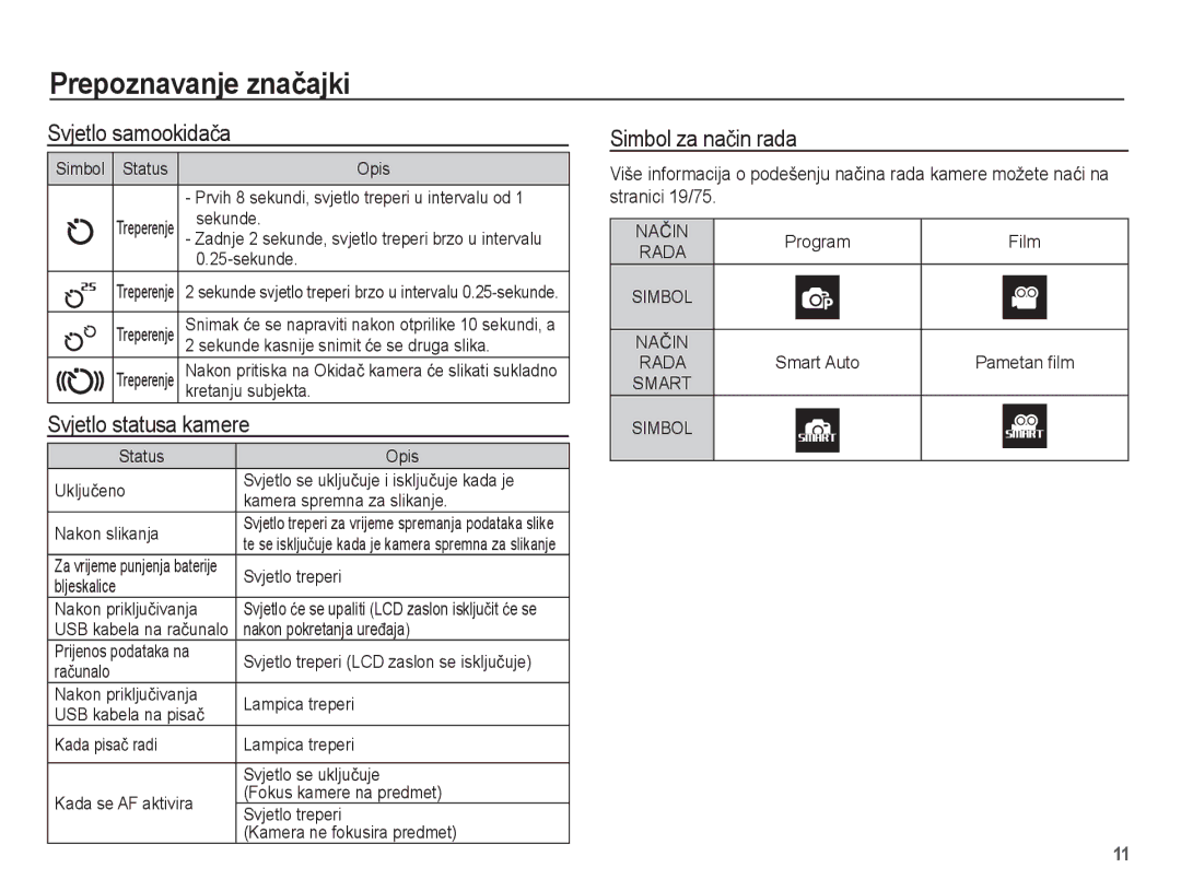 Samsung EC-ST45ZZBPBE3, EC-ST45ZZBPRE3 manual Svjetlo samookidaþa, Svjetlo statusa kamere, Simbol za naþin rada 