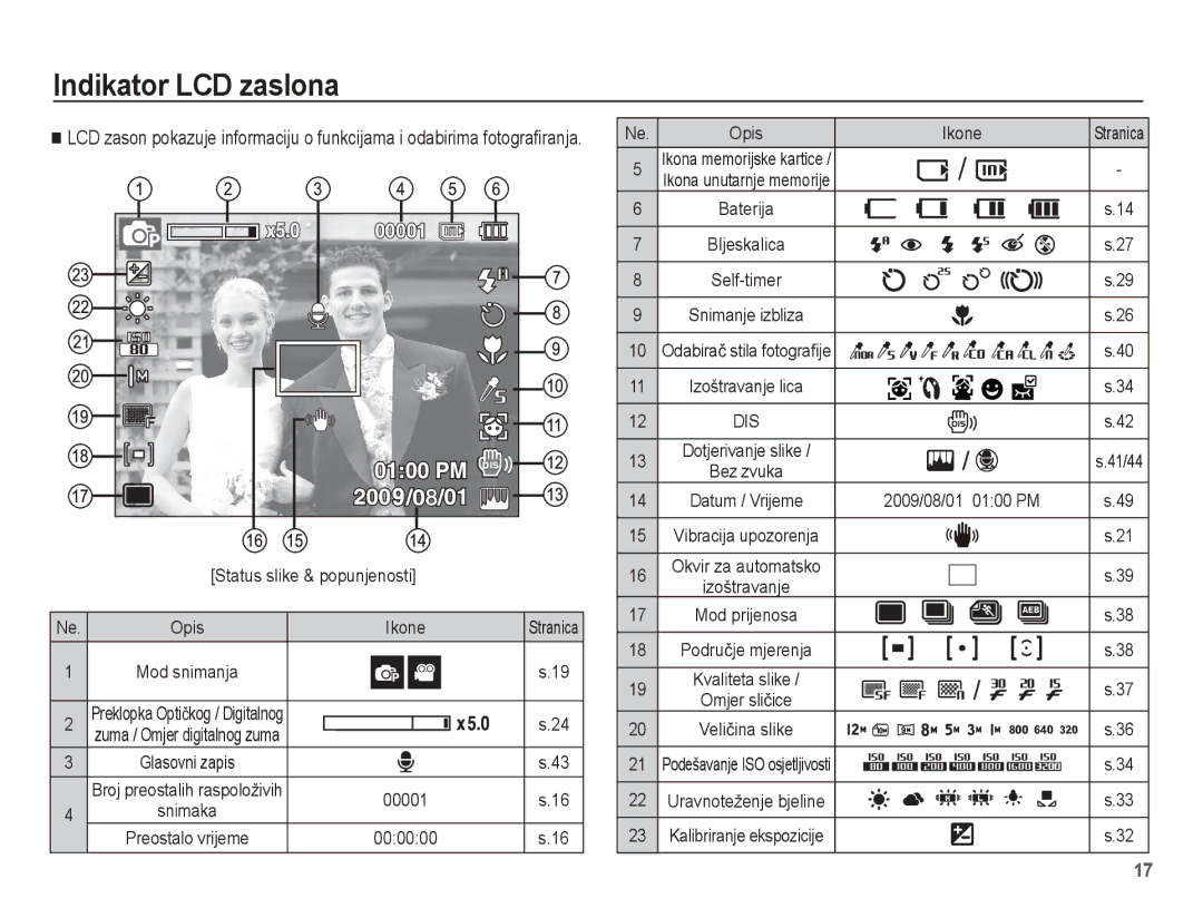 Samsung EC-ST45ZZBPBE3, EC-ST45ZZBPRE3 manual Indikator LCD zaslona, Opis Ikone, 00001, Omjer sliþice 