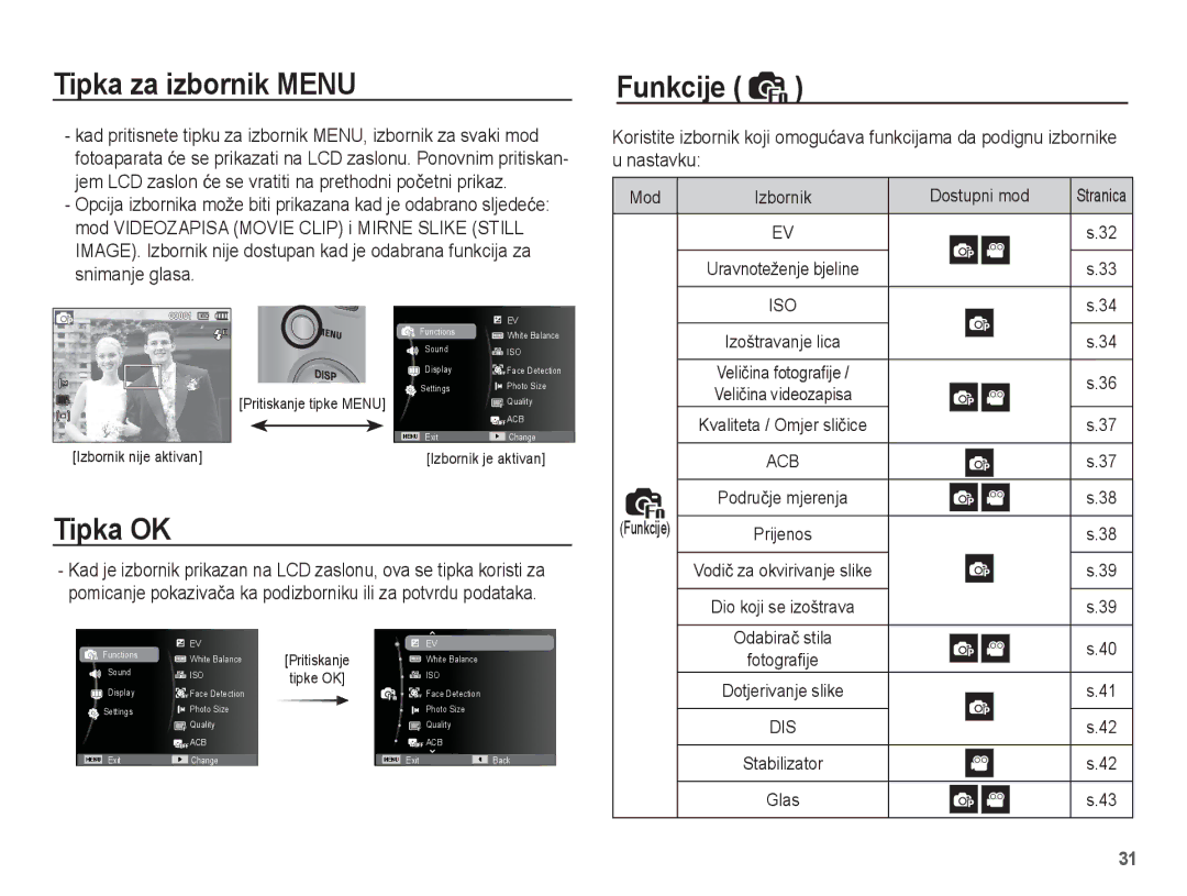 Samsung EC-ST45ZZBPBE3, EC-ST45ZZBPRE3 manual Tipka za izbornik Menu, Tipka OK, Funkcije, Dostupni mod 