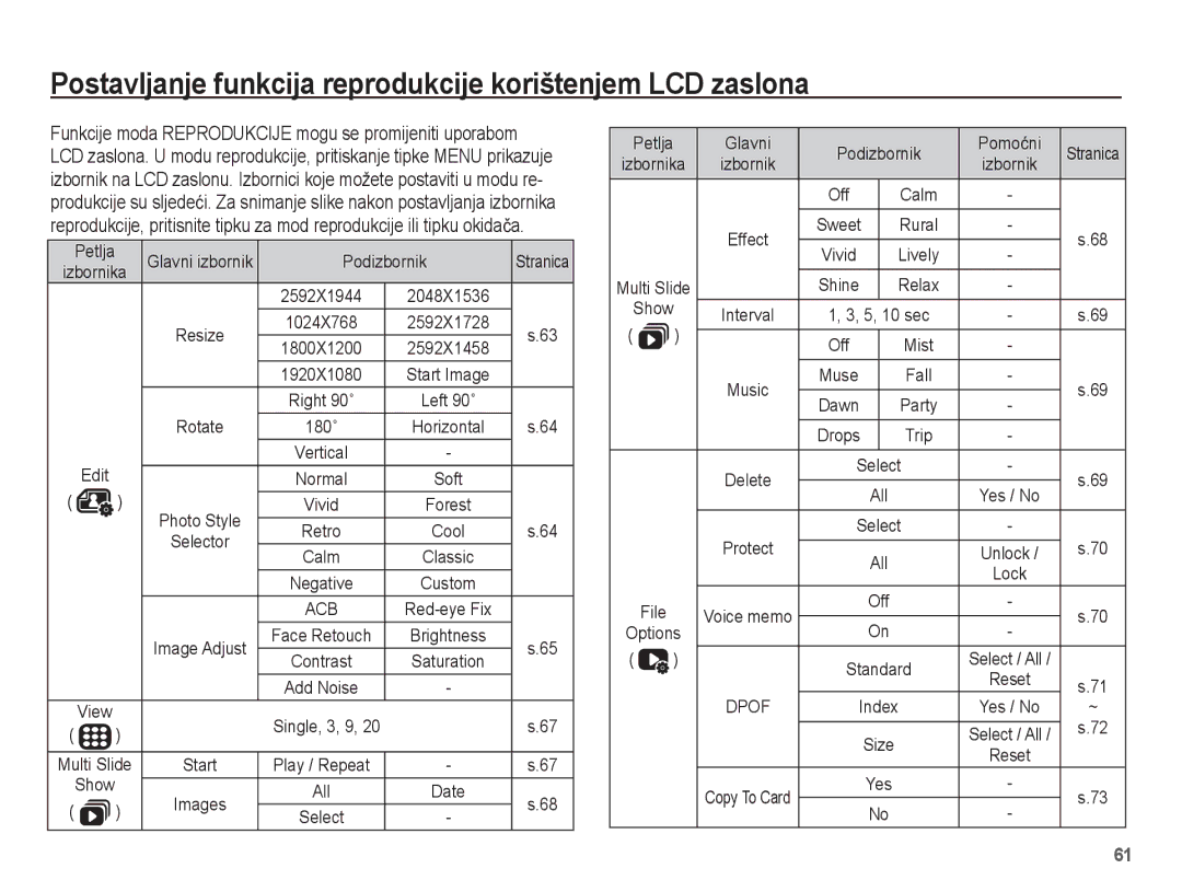 Samsung EC-ST45ZZBPBE3, EC-ST45ZZBPRE3 manual Postavljanje funkcija reprodukcije korištenjem LCD zaslona 