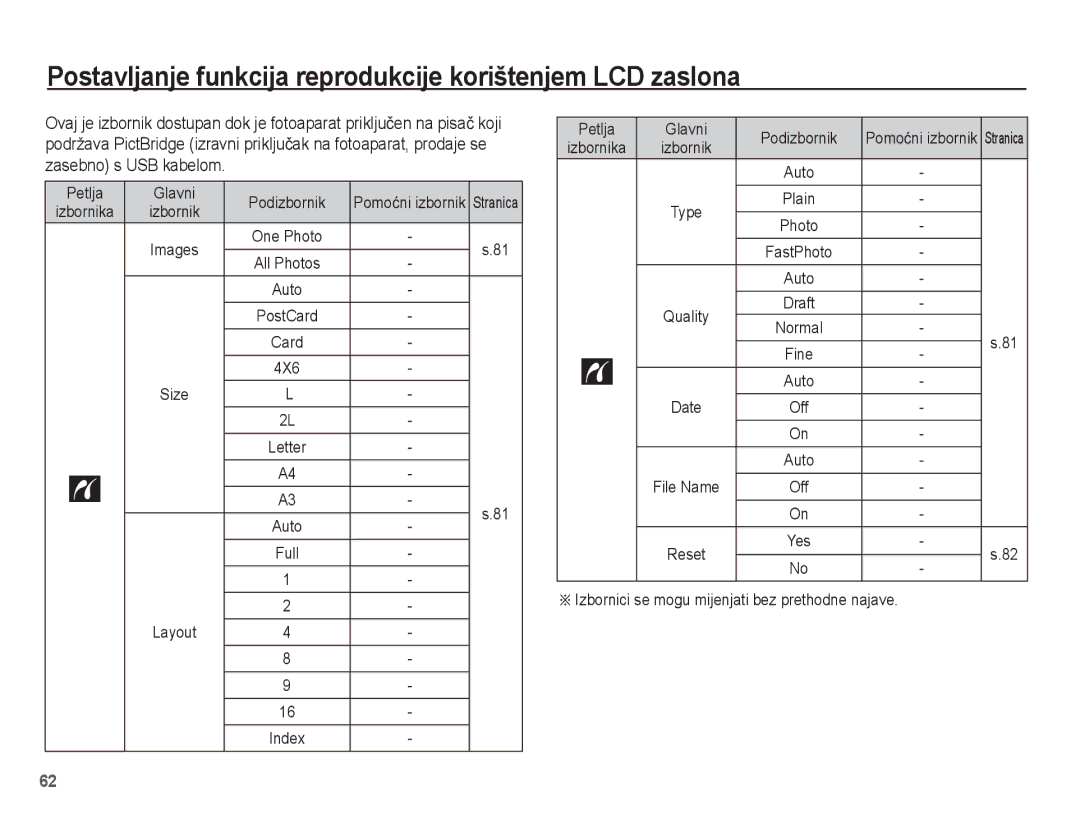 Samsung EC-ST45ZZBPRE3 manual Petlja Glavni Podizbornik, 4X6 Size, Layout, Izbornici se mogu mijenjati bez prethodne najave 