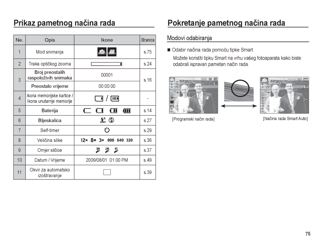 Samsung EC-ST45ZZBPBE3, EC-ST45ZZBPRE3 manual Pokretanje pametnog naþina rada, Odabir naþina rada pomoüu tipke Smart, 000000 