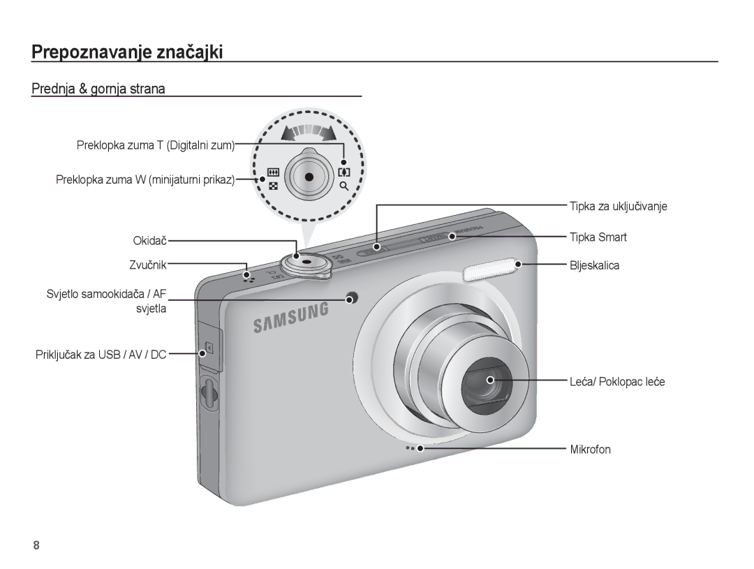 Samsung EC-ST45ZZBPRE3, EC-ST45ZZBPBE3 manual Prepoznavanje znaþajki, Prednja & gornja strana 