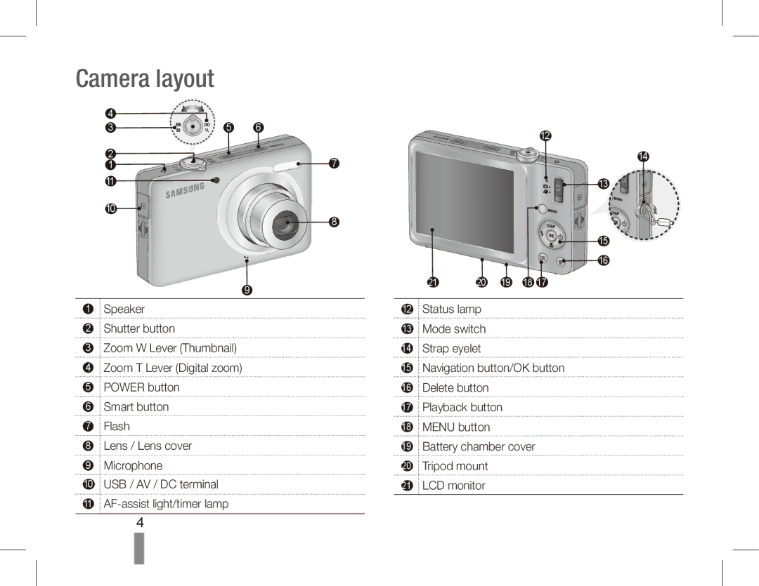 Samsung EC-ST45ZZBPRIT, EC-ST45ZZBPUE1, EC-ST45ZZBPRE1, EC-ST45ZZBPBE1, EC-ST45ZZBPAE1, EC-ST45ZZBPUIT manual Camera layout 