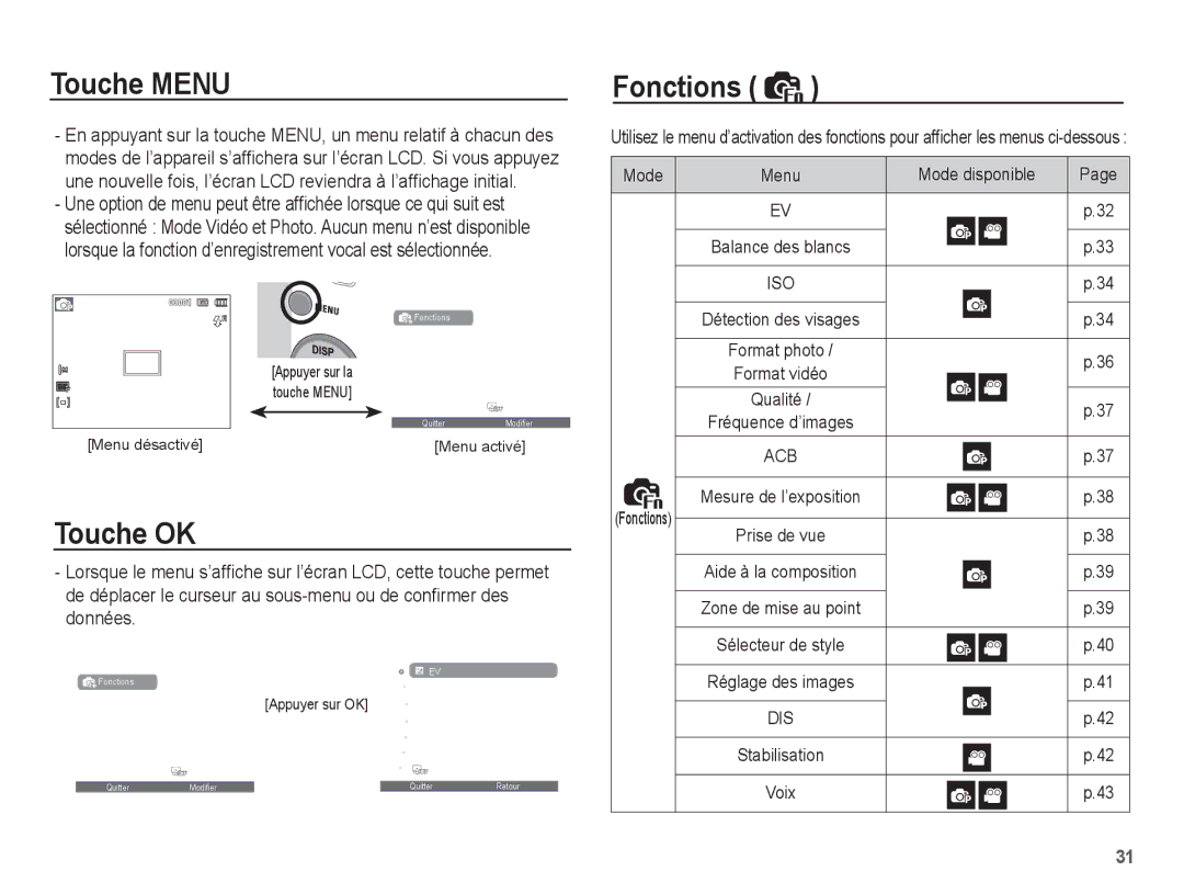 Samsung EC-ST45ZZBPUE1, EC-ST45ZZBPRE1, EC-ST45ZZBPBE1, EC-ST45ZZBPAE1 Touche Menu, Touche OK, Fonctions, Mode disponible 