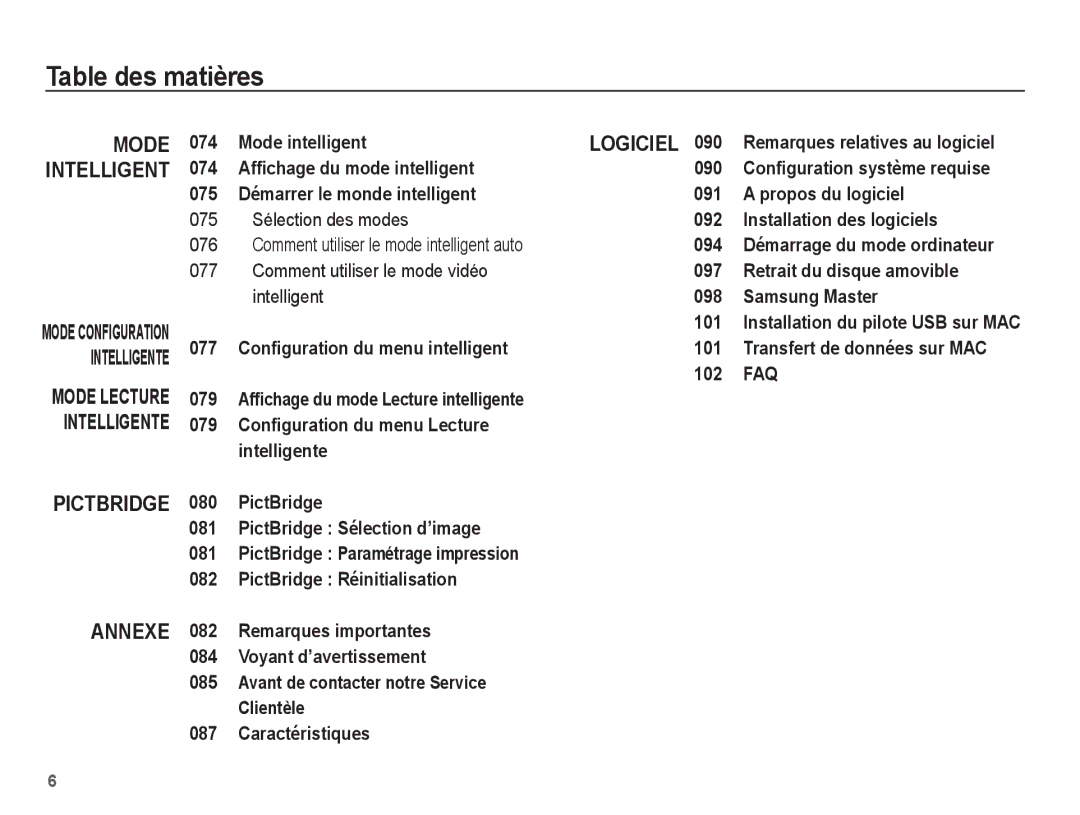 Samsung EC-ST45ZZBPAE1, EC-ST45ZZBPUE1, EC-ST45ZZBPRE1, EC-ST45ZZBPBE1 manual Mode Intelligent 