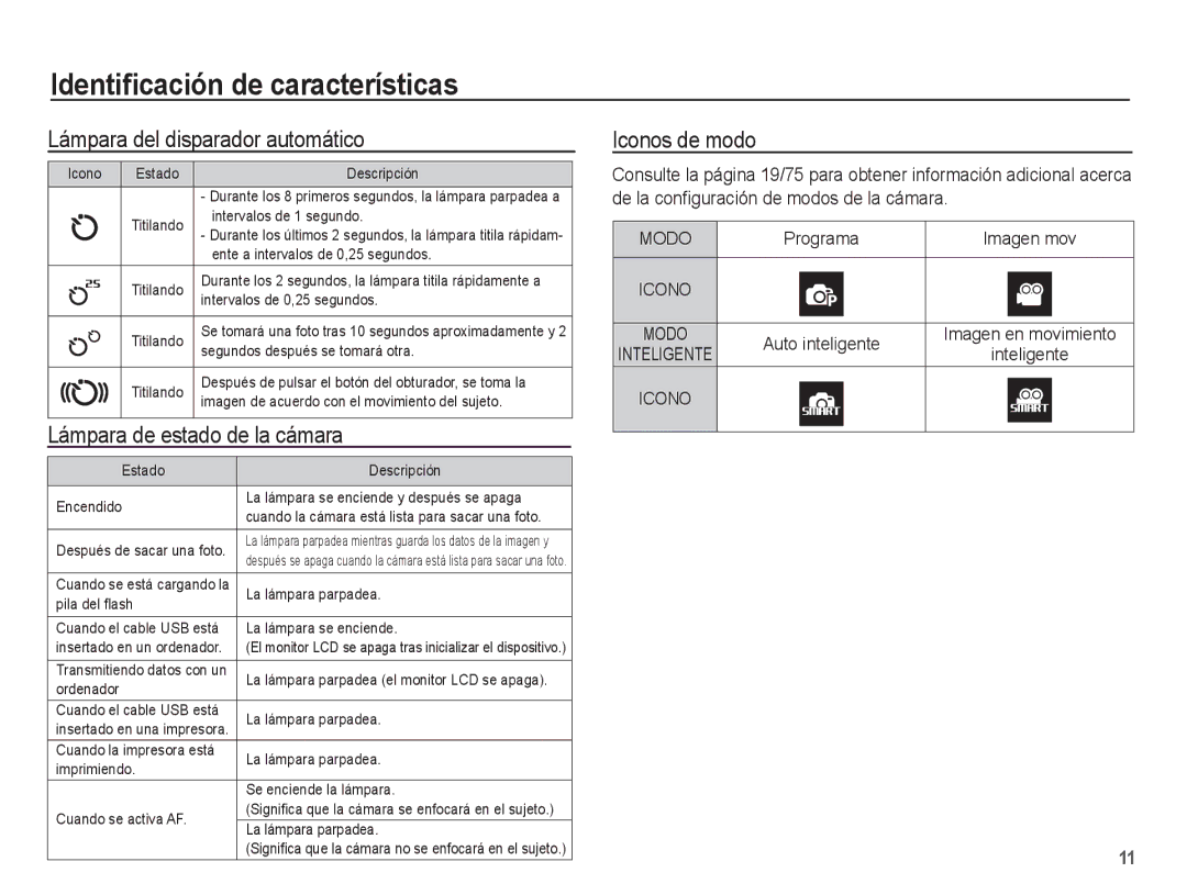 Samsung EC-ST45ZZBPBE1, EC-ST45ZZBPUE1 Lámpara del disparador automático, Lámpara de estado de la cámara, Iconos de modo 