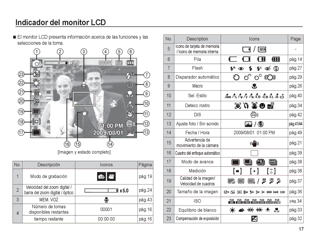 Samsung EC-ST45ZZBPAE1, EC-ST45ZZBPUE1, EC-ST45ZZBPRE1, EC-ST45ZZBPBE1, EC-ST45ZZAAA manual Indicador del monitor LCD 