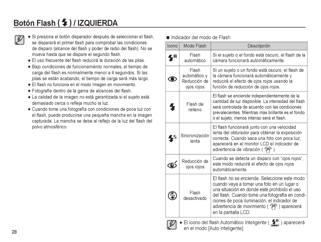 Samsung EC-ST45ZZAAA, EC-ST45ZZBPUE1, EC-ST45ZZBPRE1, EC-ST45ZZBPBE1, EC-ST45ZZBPAE1 manual Indicador del modo de Flash 