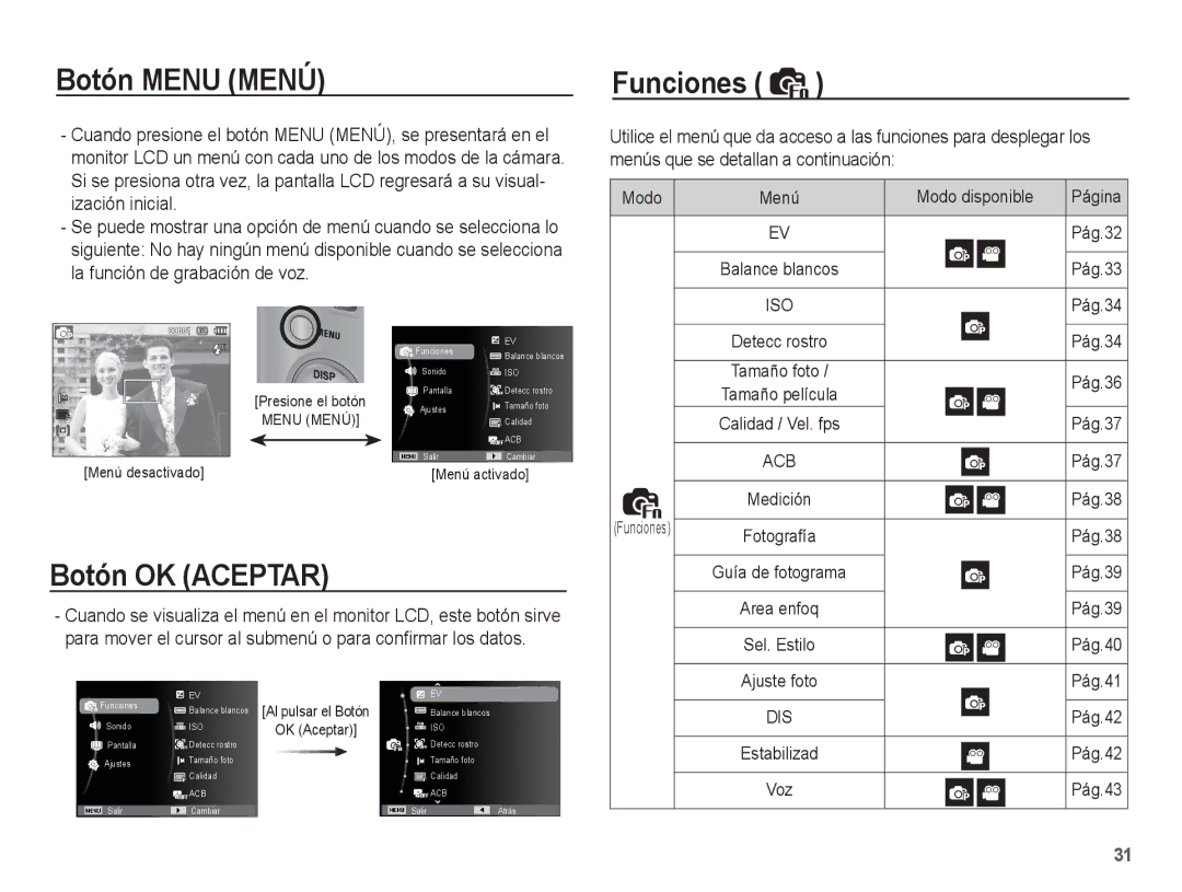 Samsung EC-ST45ZZBPBE1, EC-ST45ZZBPUE1, EC-ST45ZZBPRE1, EC-ST45ZZBPAE1 manual Botón Menu Menú, Botón OK Aceptar, Funciones 