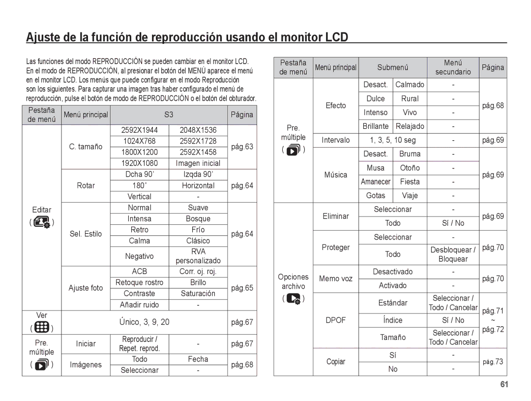 Samsung EC-ST45ZZBPBE1 manual Pestaña, Pág.63, Rotar, Pág.64, Pág.65, Único, 3, 9 Pág.67, Pág.68, Pre, Opciones Archivo 