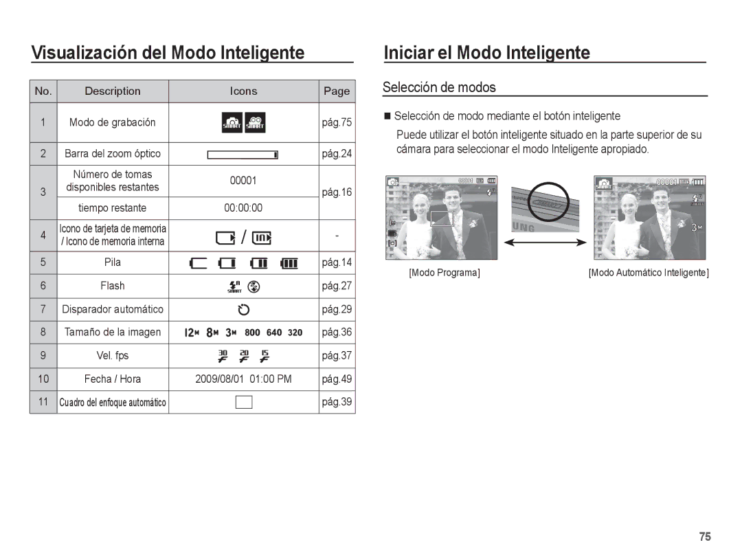 Samsung EC-ST45ZZBPRE1 Iniciar el Modo Inteligente, Selección de modo mediante el botón inteligente, Description Icons 