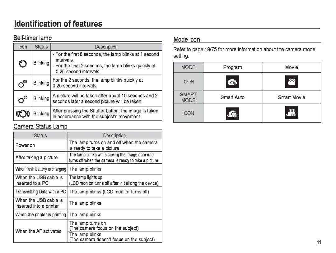 Samsung EC-ST45ZZDPBME, EC-ST45ZZBPUE1 manual Self-timer lamp, Mode icon, Camera Status Lamp, Identiﬁcation of features 