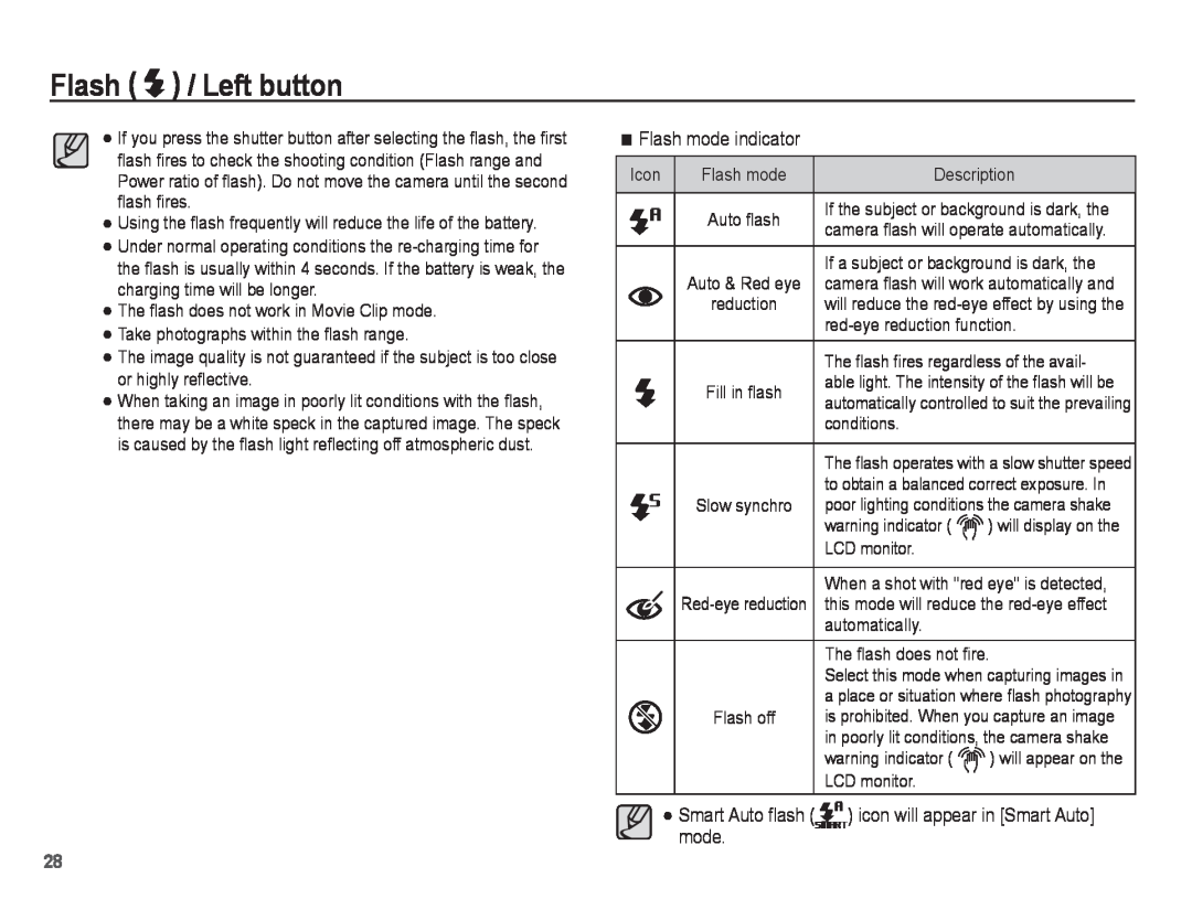 Samsung EC-ST45ZZBPARU Flash / Left button, Flash mode indicator, Smart Auto ﬂash icon will appear in Smart Auto mode 