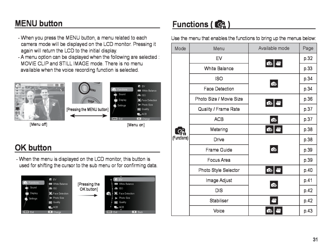 Samsung EC-ST45ZZBPBRU, EC-ST45ZZBPUE1, EC-ST45ZZBPRE1, EC-ST45ZZBPBE1, EC-ST45ZZBPAE1 manual MENU button, OK button, Functions 