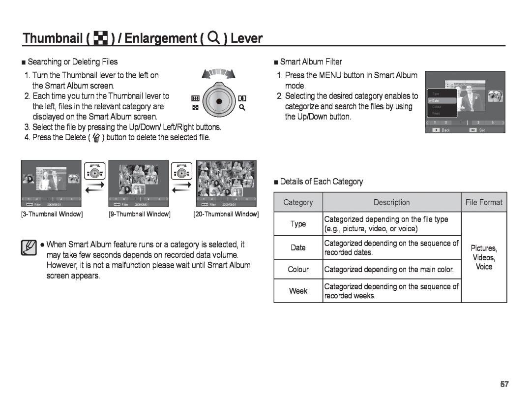 Samsung EC-ST45ZZBPRE3 manual Thumbnail º / Enlargement í Lever, Ŷ Searching or Deleting Files, Ŷ Details of Each Category 