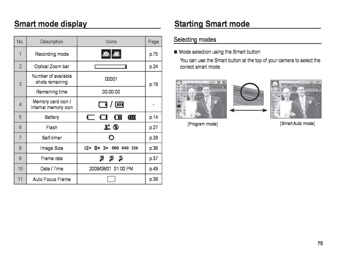 Samsung EC-ST45ZZBPAIT, EC-ST45ZZBPUE1, EC-ST45ZZBPRE1 manual Starting Smart mode, Smart mode display, Selecting modes 