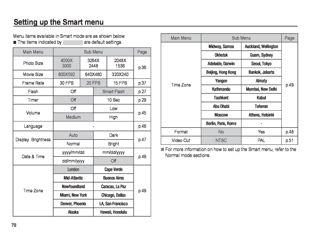 Samsung EC-ST45ZZBPBZA Setting up the Smart menu, Menu items available in Smart mode are as shown below, Mid-Atlantic 