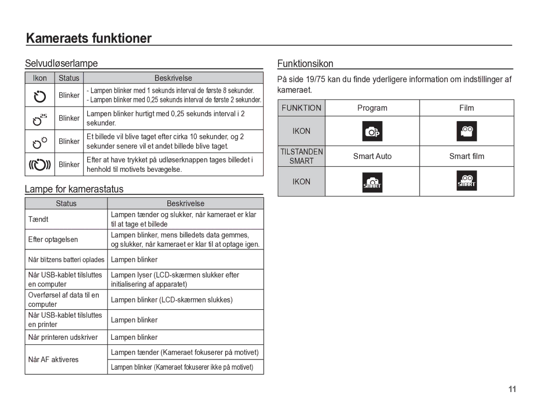 Samsung EC-ST45ZZBPUE2, EC-ST45ZZBPRE2, EC-ST45ZZBPBE2 manual Selvudløserlampe, Lampe for kamerastatus, Funktionsikon 