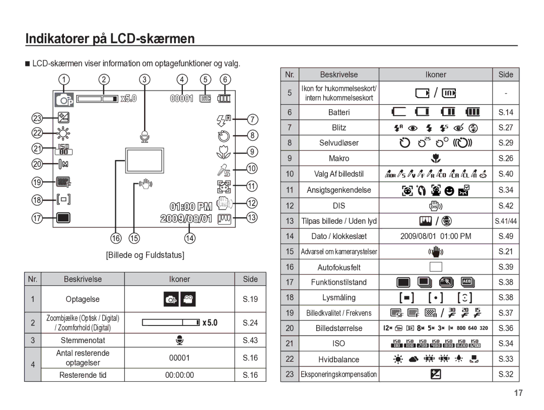 Samsung EC-ST45ZZBPBE2 manual Indikatorer på LCD-skærmen, LCD-skærmen viser information om optagefunktioner og valg, 00001 