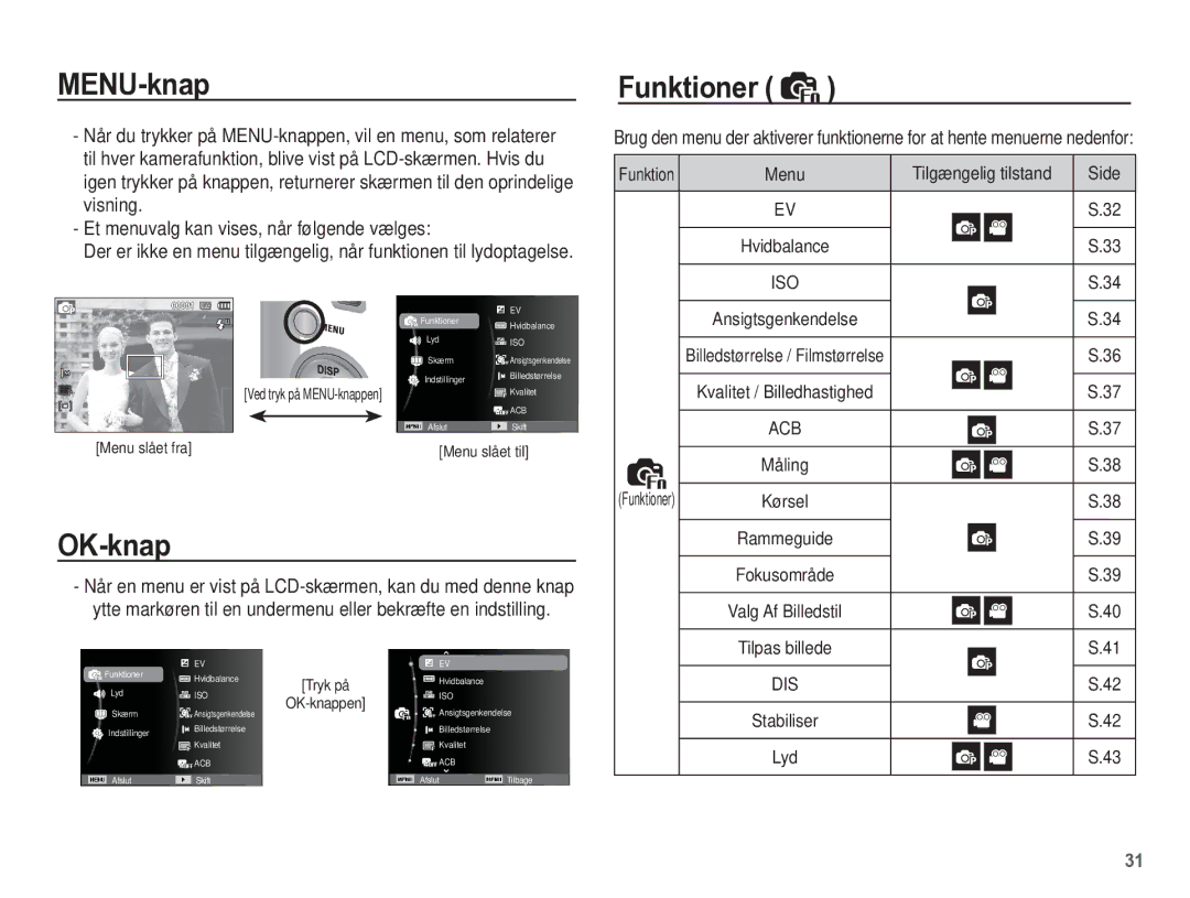 Samsung EC-ST45ZZBPUE2, EC-ST45ZZBPRE2, EC-ST45ZZBPBE2 manual MENU-knap, OK-knap, Funktioner, Tilgængelig tilstand Side 