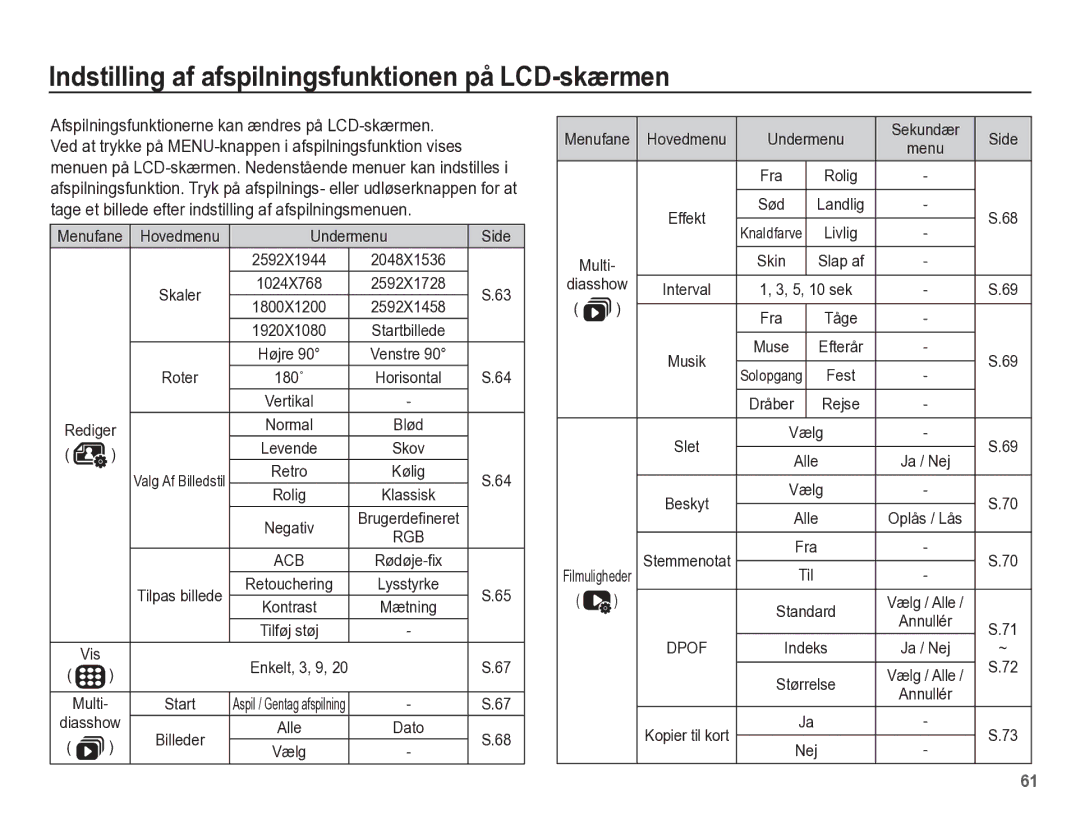 Samsung EC-ST45ZZBPBE2, EC-ST45ZZBPUE2, EC-ST45ZZBPRE2, EC-ST45ZZBPAE2 Indstilling af afspilningsfunktionen på LCD-skærmen 