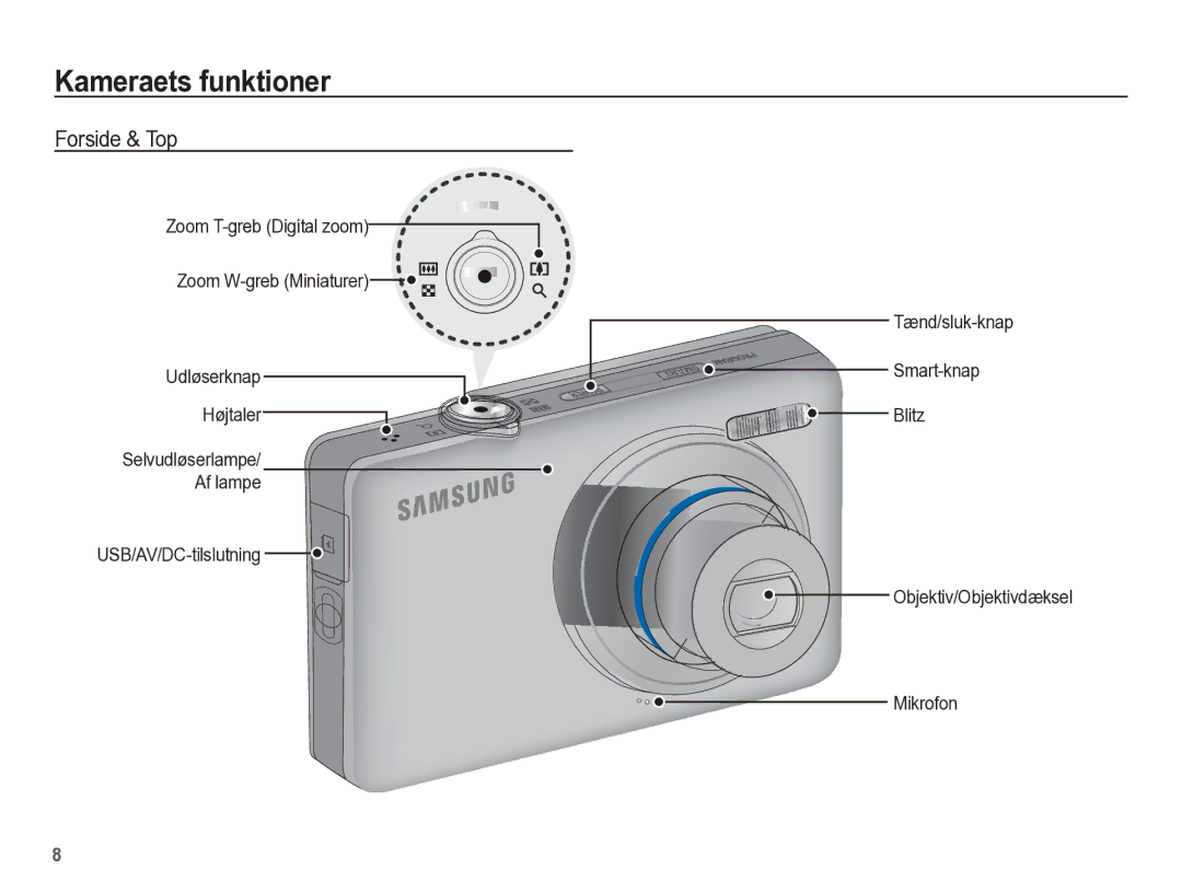 Samsung EC-ST45ZZBPRE2, EC-ST45ZZBPUE2, EC-ST45ZZBPBE2, EC-ST45ZZBPAE2 manual Kameraets funktioner, Forside & Top 