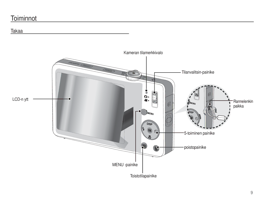 Samsung EC-ST45ZZBPBE2, EC-ST45ZZBPUE2 manual Takaa, Kameran tilamerkkivalo Tilanvalitsin-painike LCD-näyttö, Paikka 