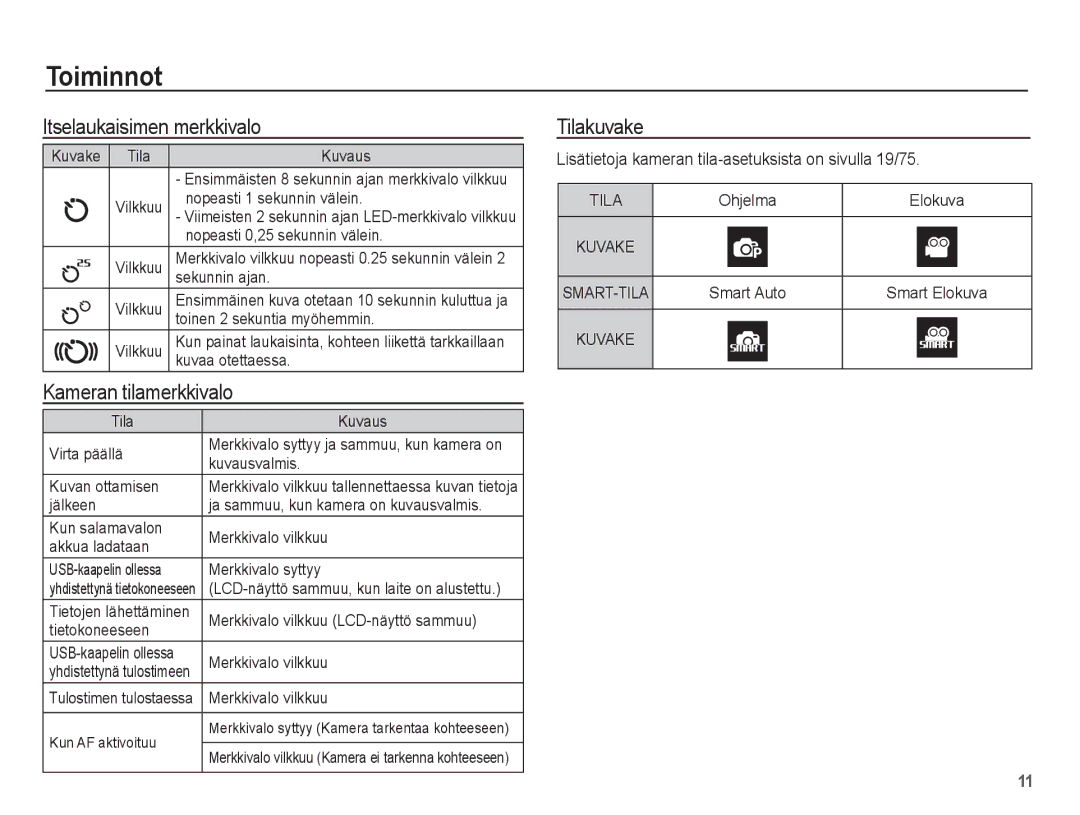 Samsung EC-ST45ZZBPUE2, EC-ST45ZZBPRE2, EC-ST45ZZBPBE2 manual Itselaukaisimen merkkivalo, Kameran tilamerkkivalo, Tilakuvake 