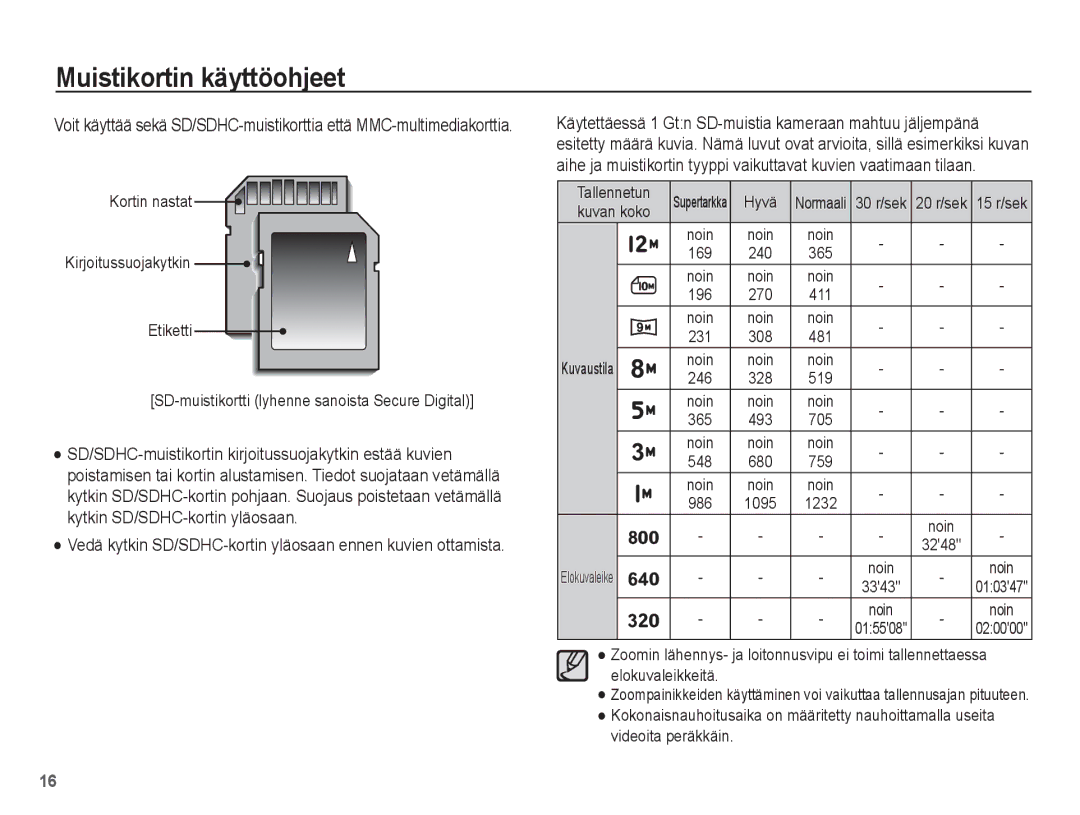 Samsung EC-ST45ZZBPRE2 Vedä kytkin SD/SDHC-kortin yläosaan ennen kuvien ottamista, Tallennetun, Kuvan koko, Kuvaustila 