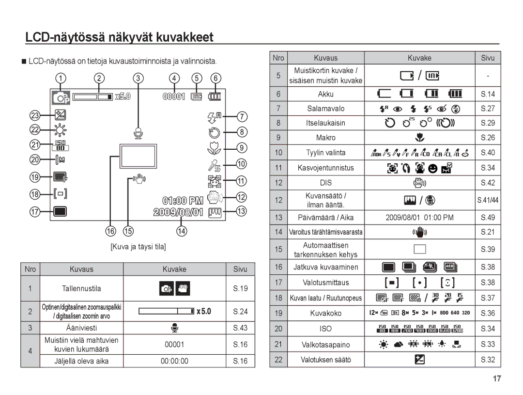 Samsung EC-ST45ZZBPBE2 LCD-näytössä näkyvät kuvakkeet, LCD-näytössä on tietoja kuvaustoiminnoista ja valinnoista, 00001 