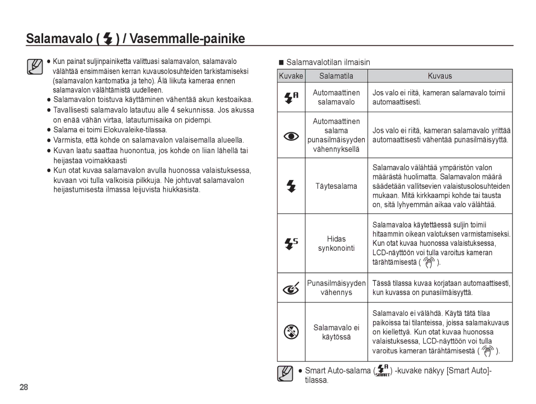 Samsung EC-ST45ZZBPRE2, EC-ST45ZZBPUE2 manual Salamavalotilan ilmaisin, Smart Auto-salama -kuvake näkyy Smart Auto- tilassa 