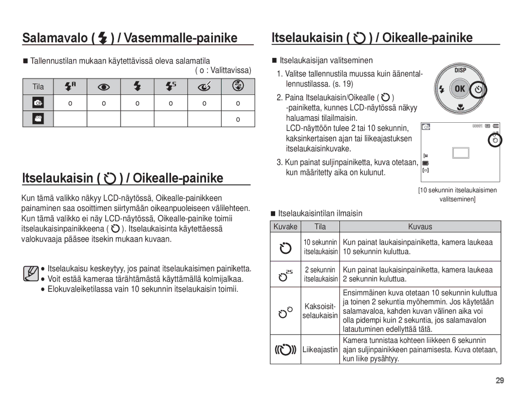 Samsung EC-ST45ZZBPBE2, EC-ST45ZZBPUE2 Itselaukaisin / Oikealle-painike, Itselaukaisintilan ilmaisin, Sekunnin kuluttua 