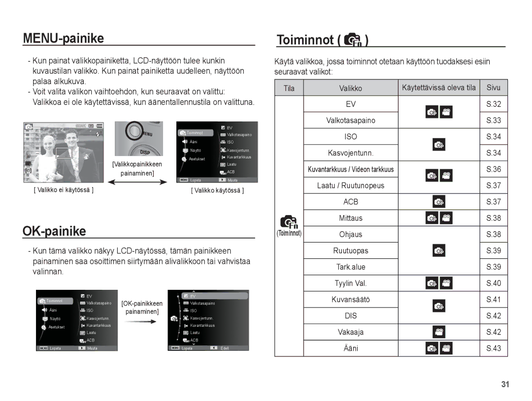 Samsung EC-ST45ZZBPUE2, EC-ST45ZZBPRE2, EC-ST45ZZBPBE2, EC-ST45ZZBPAE2 manual MENU-painike, OK-painike 