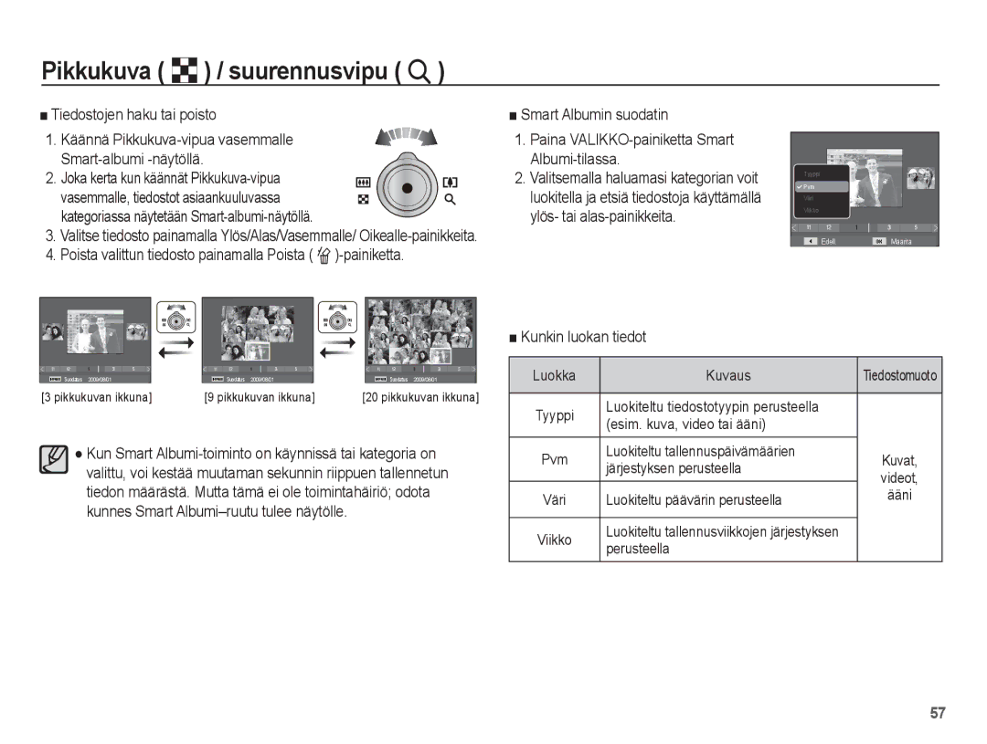 Samsung EC-ST45ZZBPBE2, EC-ST45ZZBPUE2, EC-ST45ZZBPRE2, EC-ST45ZZBPAE2 Tiedostojen haku tai poisto, Kunkin luokan tiedot 