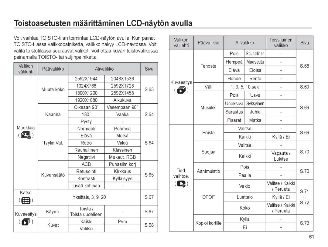 Samsung EC-ST45ZZBPBE2 manual Toistoasetusten määrittäminen LCD-näytön avulla, Valikon Päävalikko Alivalikko Sivu, Käännä 