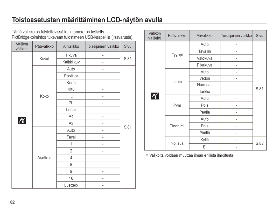 Samsung EC-ST45ZZBPAE2 Valikon Päävalikko Alivalikko, 4X6, Asettelu, Valikoita voidaan muuttaa ilman erillistä ilmoitusta 