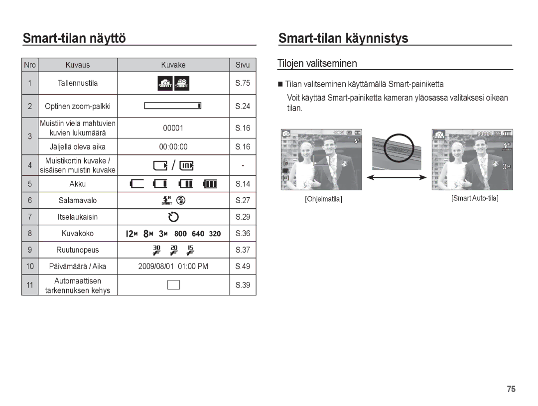 Samsung EC-ST45ZZBPUE2, EC-ST45ZZBPRE2, EC-ST45ZZBPBE2, EC-ST45ZZBPAE2 manual Smart-tilan käynnistys, 000000 