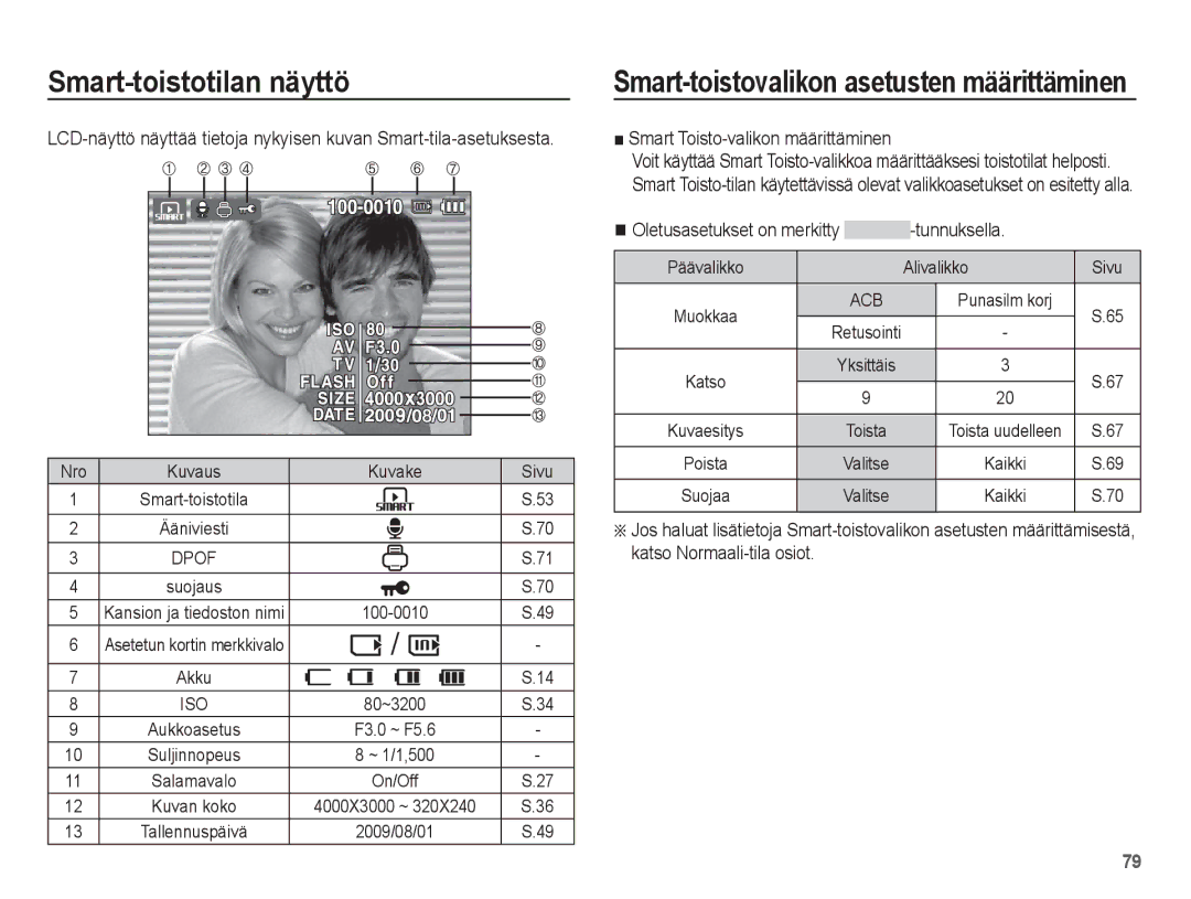 Samsung EC-ST45ZZBPUE2, EC-ST45ZZBPRE2, EC-ST45ZZBPBE2 manual Smart-toistotilan näyttö, Smart Toisto-valikon määrittäminen 