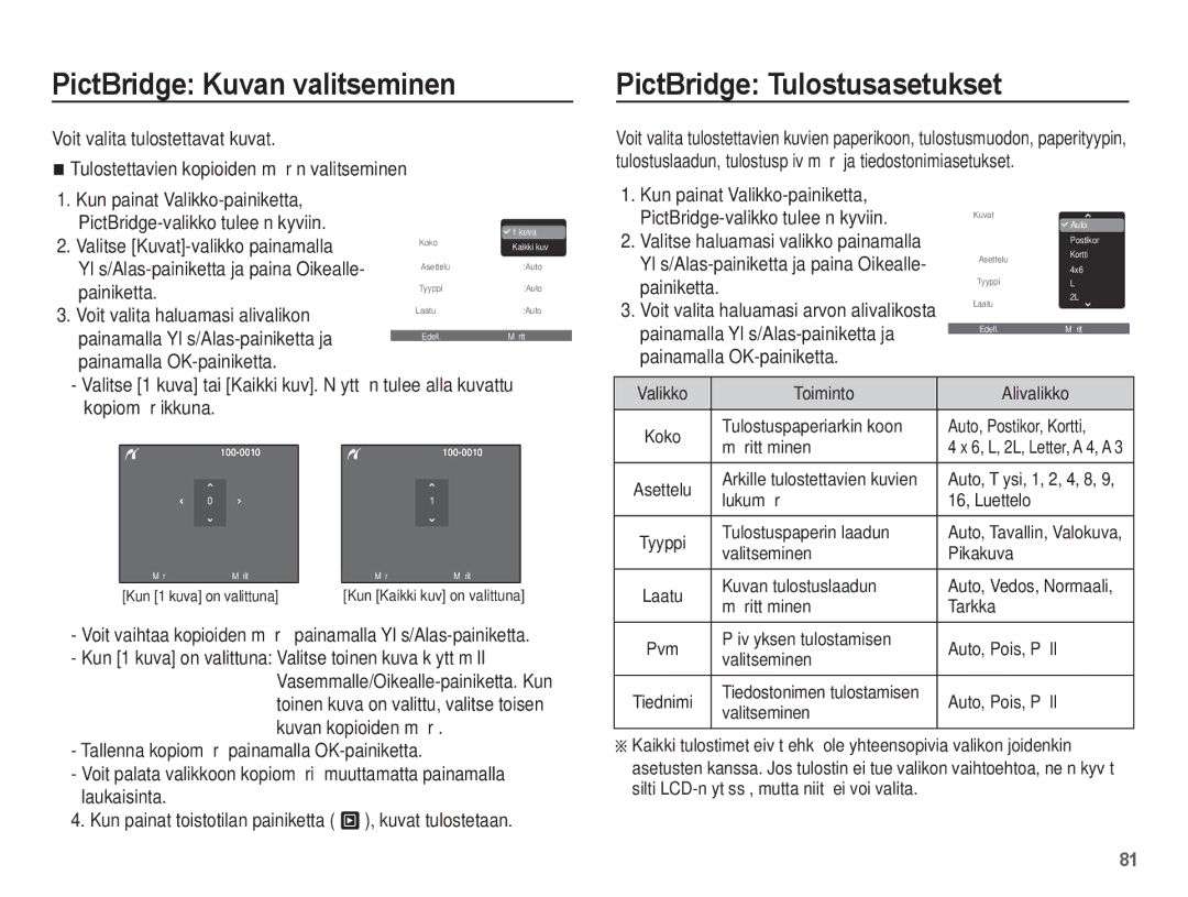 Samsung EC-ST45ZZBPBE2 PictBridge Kuvan valitseminen, PictBridge Tulostusasetukset, Painamalla Ylös/Alas-painiketta ja 