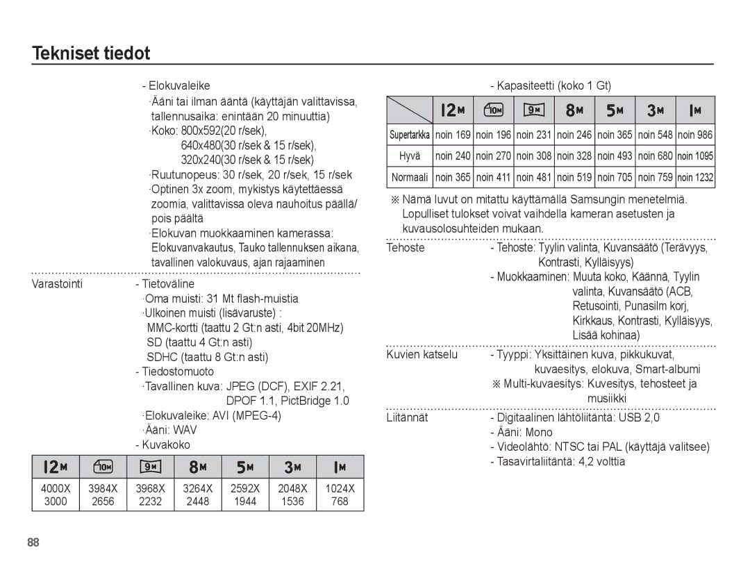 Samsung EC-ST45ZZBPRE2 Varastointi Tietoväline, ·Elokuvaleike AVI MPEG-4 ·Ääni WAV Kuvakoko, Kapasiteetti koko 1 Gt 