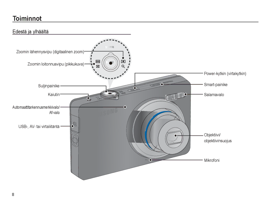 Samsung EC-ST45ZZBPRE2, EC-ST45ZZBPUE2 manual Toiminnot, Edestä ja ylhäältä, Mikrofoni, Objektiivi/ objektiivinsuojus 